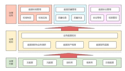 數據治理規范在計算機軟件數據處理服務中的要求