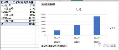 運(yùn)用Excel深度解析母嬰產(chǎn)品市場 數(shù)據(jù)驅(qū)動下的精準(zhǔn)運(yùn)營策略